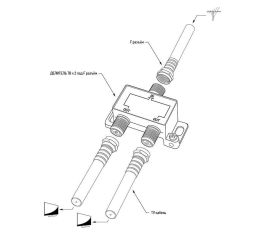 Кабельные технологии
